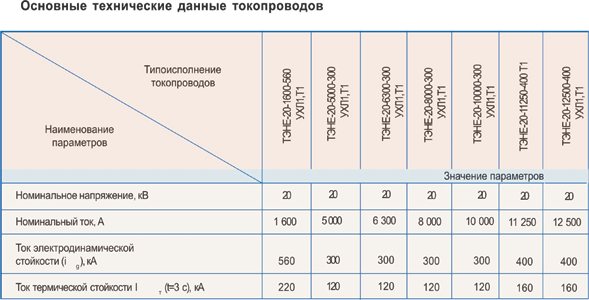 table5