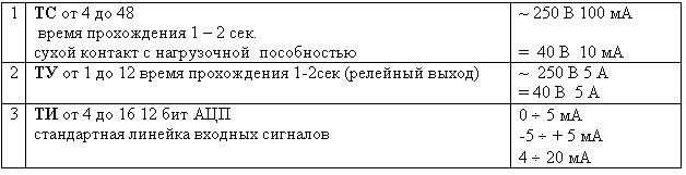 На объекте устанавливается  контролируемый пункт (КП Bee. Net), который имеет следующие параметры