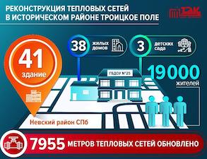 ГУП «ТЭК СПб» реконструировало 8 км теплосетей на Троицком поле в Санкт-Петербурге