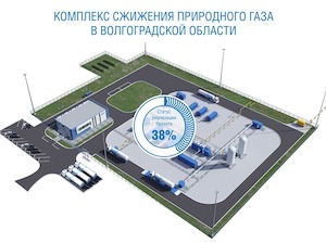 Готовность объекта КСПГ в Волгоградской области достигла 38%