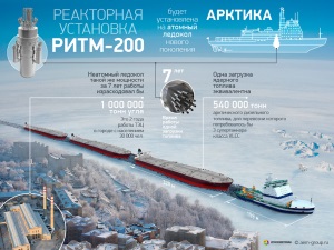 «ТВЭЛ» отгрузил бесшовные трубы для атомного ледокола «Арктика»