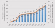 Половина добываемой в России нефти подлежит льготному налогообложению