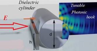Ученые превратили фотонную струю в крючок методом динамического искривления
