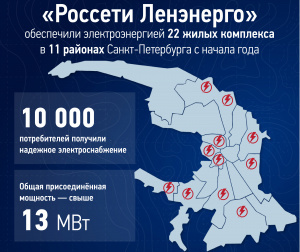 «Ленэнерго» подключило к электросетям более 20 новых жилых комплексов Петербурга