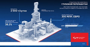 «Газпром нефть» начала строительство комплекса глубокой переработки на НПЗ Панчево в Сербии