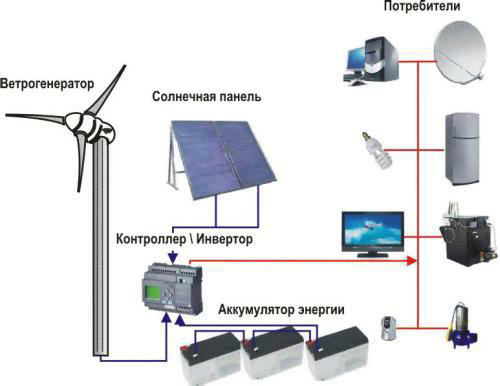 Схема получения электроэнергии