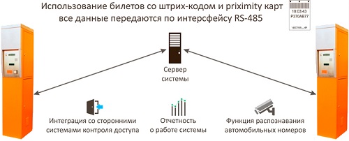 решения VECTOR_AP