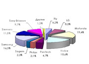 ТМК сообщает о результатах деятельности за четвертый квартал и 2010 год