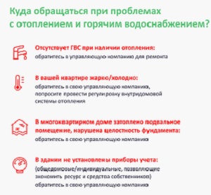 Как обеспечить нормативную температуру в жилых помещениях зимой при новом строительстве, капремонте и реконструкции