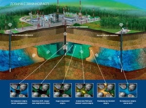 SPD начинает внедрение инновационной технологии повышения нефтеотдачи