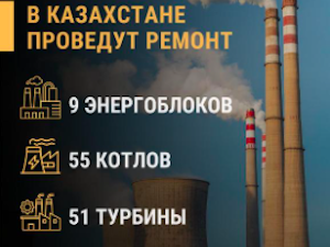 Казахстанские ТЭЦ в 2026 году обновят 9 энергоблоков, 55 котлов и 51 турбину