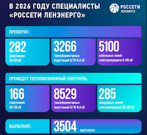 «Ленэнерго» в 2026 году обследует 5100 кабельных ЛЭП в Санкт-Петербурге и Ленинградской области
