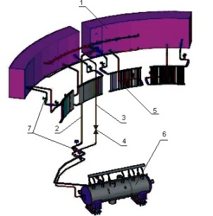 В Сосновом Бору испытали новейшую систему безопасности атомных реакторов