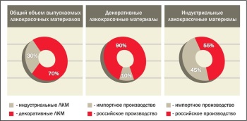 Под силу ли отечественным производителям заменить импорт?