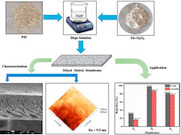 Ученые из России и Индии разработали мембранную технологию для очистки промышленных стоков от тяжелых металлов