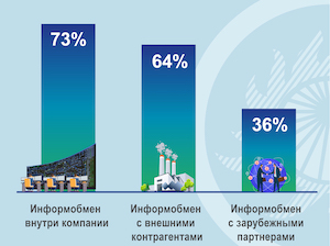 Применение CIM – важнейший технологический тренд в деятельности крупнейших системных операторов мира