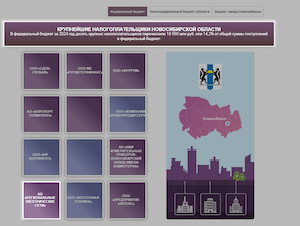 «Россети Новосибирск» традиционно вошли в десятку крупнейших налогоплательщиков региона