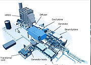 Ход строительства ПГУ-410 обсудили на СУГРЭС