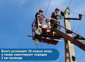 Компания «Россети Северо-Запад» перенесет воздушные ЛЭП для расширения участка федеральной трассы Вологда-Медвежьегорск