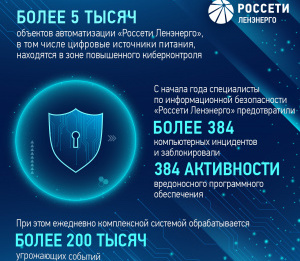 «Ленэнерго» обеспечивает кибербезопасность электросетевой инфраструктуры