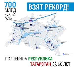 Суммарный показатель потребления газа в Татарстане достиг 700 млрд кубометров