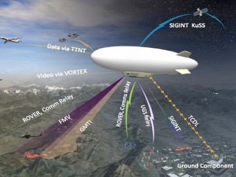 ВВС США примут на вооружение новый дирижабль