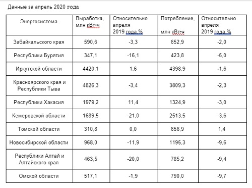 Стоимость Электроэнергии В Иркутске 2025