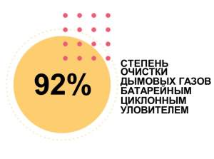 В Рубцовске обновляют детали газоочистного оборудования ЮТС