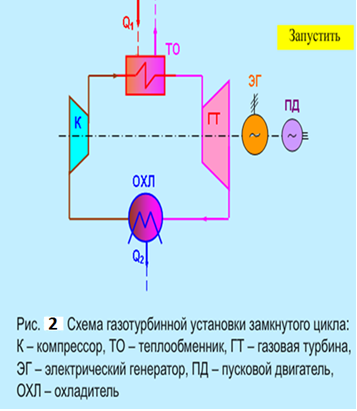 Студентка ПНИПУ создает экологичную газотурбинную установку, работающую на CO2