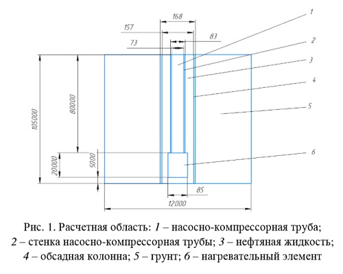 Модель прогрева скважины от студента Пермского политеха поможет экономично перекачивать вязкую нефть