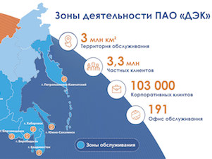 Дальневосточная энергетическая компания принимает сбытовые функции на территории Якутии