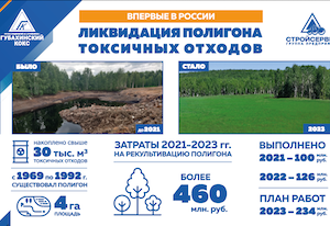 «Губахинский кокс» первым в России рекультивировал полигон токсичных отходов коксохимии в Прикамье
