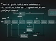 «ТопТех» внедряет в России автотермический риформинг для крупнотоннажных производств аммиака