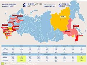 Единая энергосистема России обновляет летние максимумы потребления мощности