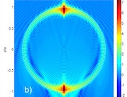 Ученые ТПУ нашли способ генерировать магнитные поля в диэлектриках без увеличения показателя преломления