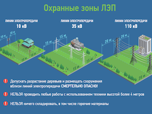 Ущерб в 36,5 млн рублей нанесли посторонние вмешательства в работу энергосистемы Сибири и Дальнего Востока