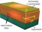 Ученые обнаружили необычные свойства «жидкого света»