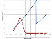 Точность 90%: ученые ПНИПУ разработали способ прогнозирования гидратообразования в нефтяных скважинах