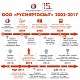 Поздравляем «Русэнергосбыт» с 15-летием!