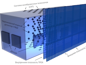 В НИЯУ МИФИ ловят мюоны «НЕВОДом»