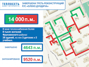 «Теплосеть Санкт-Петербурга» подключила реконструированный участок теплосети во Фрунзенском районе