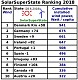 Швейцарская SolarSuperState требует призвать к ответу предыдущего премьер-министра Испании Мариано Рахой за блокирование развития ветроэнергетики