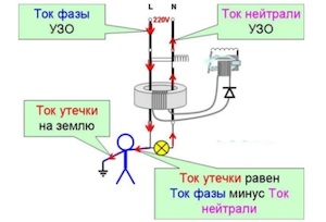 Практическое руководство по выбору УЗО для дома: расчеты, схемы подключения и типичные ошибки