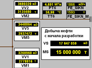 На Ванкоре добыли 15-миллионную тонну нефти