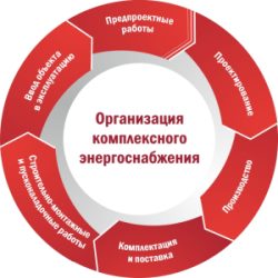 «ЭнТерра» приглашает партнеров посетить выставку «Электрические сети России 2015»