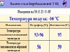 О работе Биробиджанской ТЭЦ информирует электронное табло