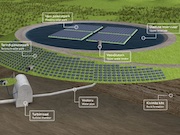 Эстонский концерн Eesti Energia получил поддержку государства на разработку гидроаккумулятора
