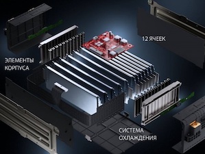 РЭНЕРА представила на «Атомэкспо-2022» новый батарейный модуль для электротранспорта