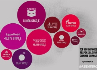 Climate Accountability Institute определил основных виновников изменения климата