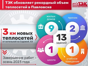 ГУП «ТЭК СПб» аменит в Павловске 3 км ветхих теплосетей